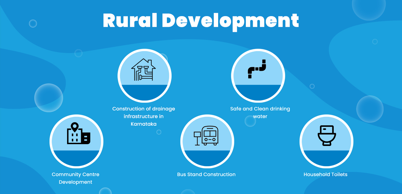 Rural Development